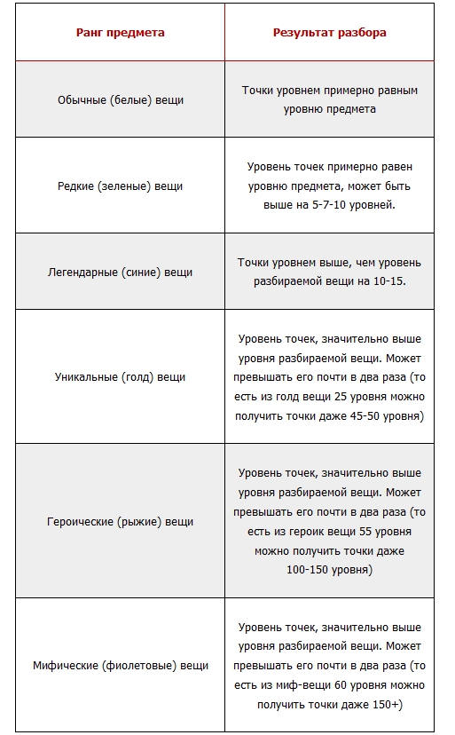 Aion (Айон). Улучшение оружия и брони - картинки